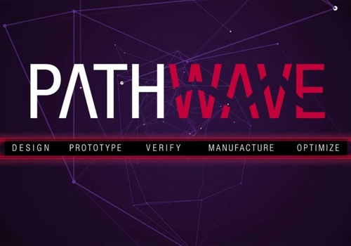 Branding Package Example: PathWave - Naming a software platform for Keysight