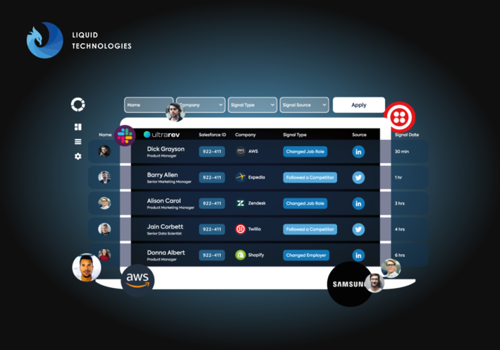 Custom Software Development Package Example: Ultrarev