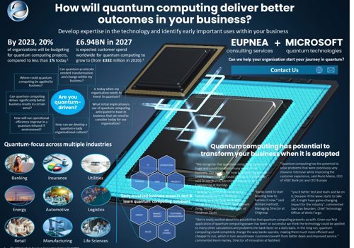 Business Consulting Package Example: Business Transformation
