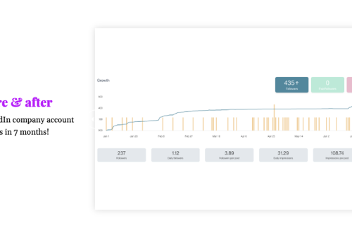 Social Media Marketing Package Example: Law firm - Web Design, SEO & Social Media