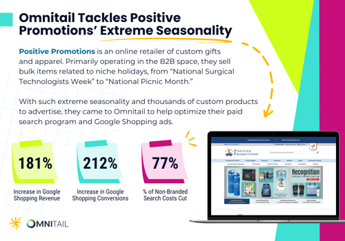 Ecommerce Marketing Package Example: Case Study: Tackling Extreme Seasonality