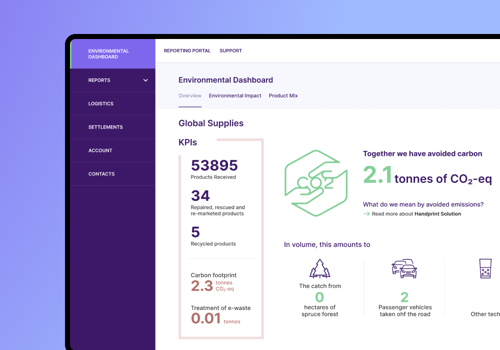 Custom Software Development Package Example: RE-COMMERCE REPORTING PORTAL