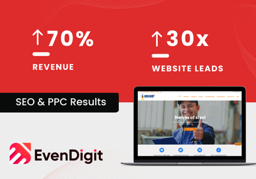 Pay Per Click Package Example: Improved Website Leads by 30X and Revenue by 70%