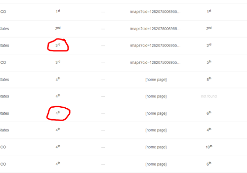 Pay Per Click Package Example: Elevating Rankings for Denver Tax Advisor