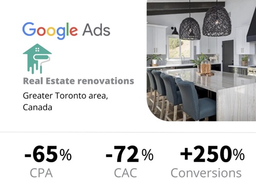 Pay Per Click Package Example: PPC. Google Ads. Home renovation/remodeling