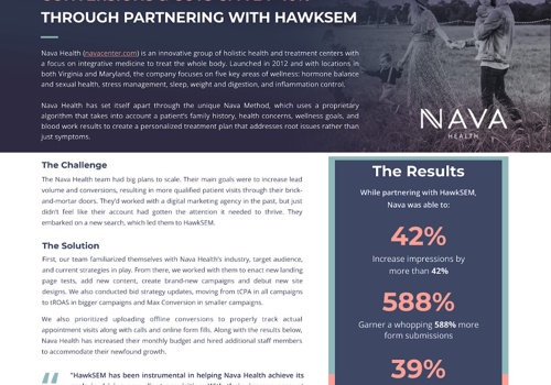 Pay Per Click Package Example: Nava Health Increases Conversions by 588% via PPC
