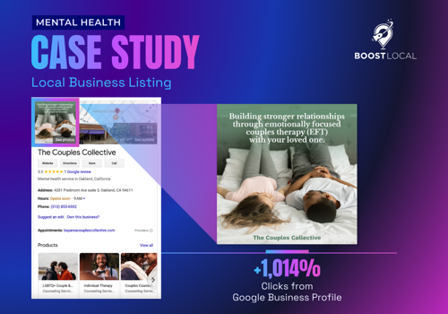 Pay Per Click Package Example: Counseling Clinic Books More from Marketing