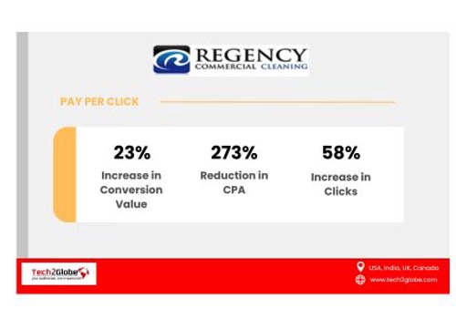 Pay Per Click Package Example: Pay Per Click for Regency Commercial Cleaning