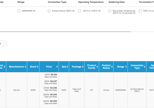 E-Commerce Development Package Example: Enterprise-Grade E-Commerce Platform