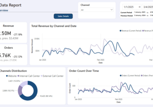 BI & Big Data Consulting & SI Package Example: Chesapeake Fine Food Group’s Data Transformation