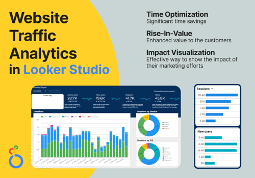 BI & Big Data Consulting & SI Package Example: Website Traffic Analytics in Looker Studio