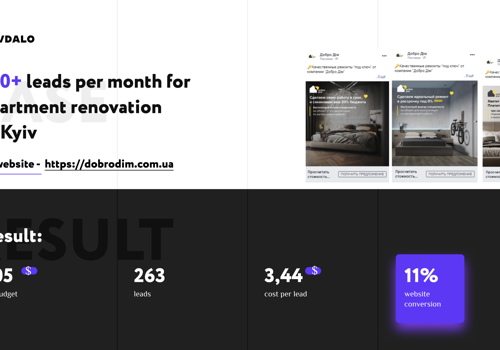 Advertising Package Example: Facebook ads for Real Estate