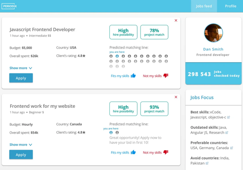 AI Consulting Package Example: AI Consulting for AI Sales Automation Platform