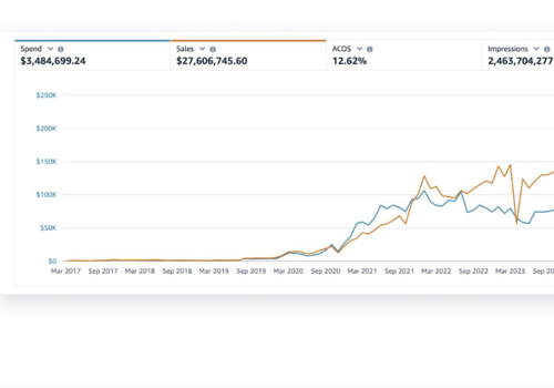 Marketing Strategy Package Example: Zero to Hero for Gym Equipment brand