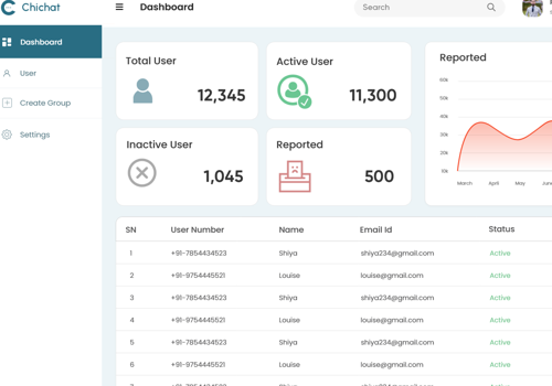 Mobile App Development Package Example: ChitChat App Dashboard