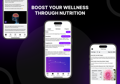 Mobile App Development Package Example: Wellness & Nutrition Mobile App Development