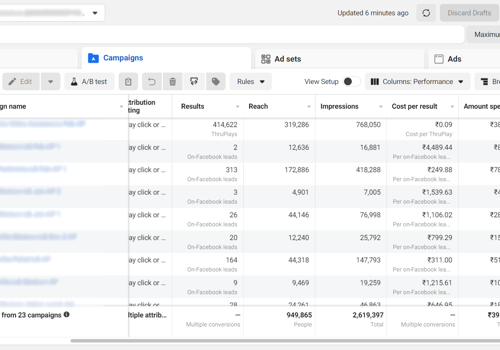 Social Media Marketing Package Example: Delivered 2 Million+ Impressions on Social Media