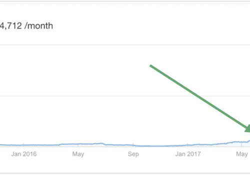 Search Engine Optimization Package Example: E-COMMERCE CASE STUDY