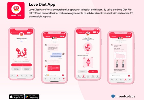 Custom Software Development Package Example: Love Diet App