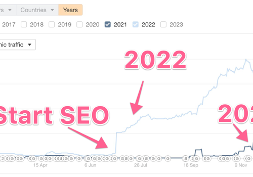 Search Engine Optimization Package Example: SEO for Security Businesses Produces Leads