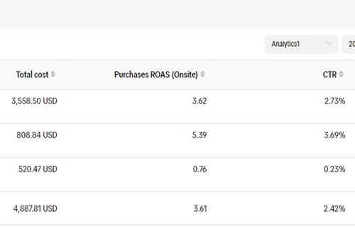 Social Media Marketing Package Example: ROAS x3.6 for Handcrafted Home Decor Store