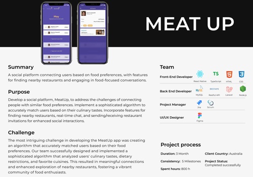 Web Design Package Example: MeatUp
