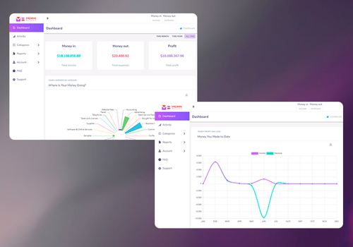 Web Development Package Example: MDRN Books