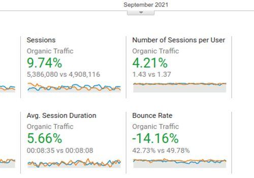 Pay Per Click Package Example: SEO & Marketing For Stock Market