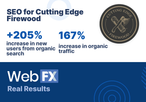 Search Engine Optimization Package Example: SEO for Cutting Edge Firewood
