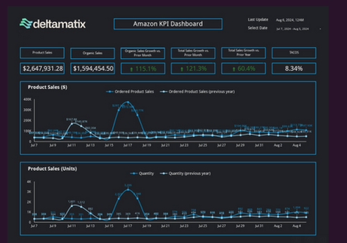 Advertising Package Example: Reporting Example