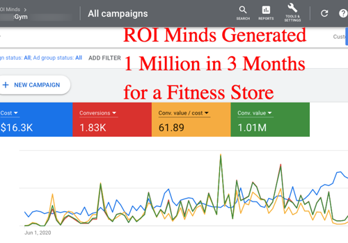 Pay Per Click Package Example: 1 Million in 3 Months for Fitness Brand