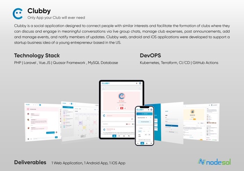 Custom Software Development Package Example: Social Media Application Development- Web & Mobile