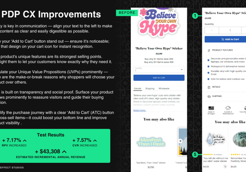 Conversion Optimization Package Example: PDP Enhancements Yield $40k Additional Annual Rev