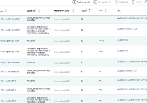 Content Marketing Package Example: Search Engine Optimization - Global - Off Page