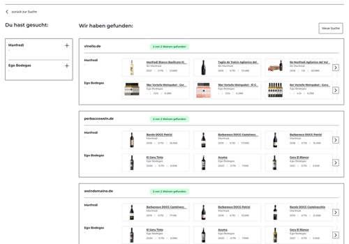 IT Staff Augmentation Package Example: Wine marketplace