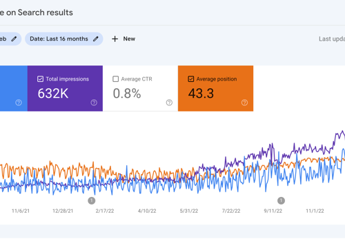 Search Engine Optimization Package Example: Local SEO Service for Dental Clinic