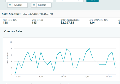Advertising Package Example: Amazon Brand Management