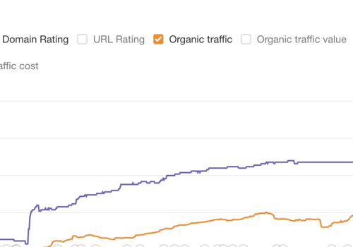 Search Engine Optimization Package Example: SaaS Company Link Building