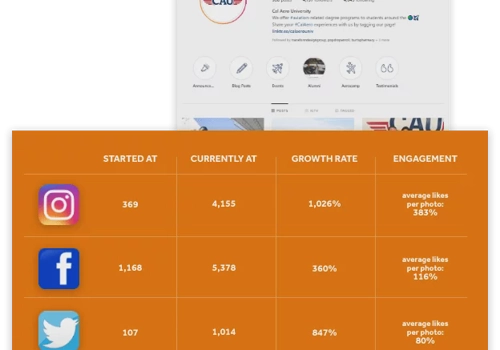 Search Engine Optimization Package Example: SEO, PPC, Social Media Development and Ads