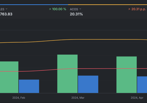 Pay Per Click Package Example: Boosting Sales for a Home Goods Brand on Amazon