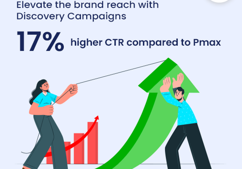 Conversion Optimization Package Example: Boost Brand Reach: Discovery Beats PMax by 17% CTR