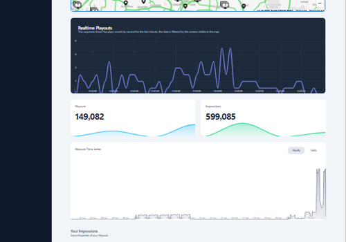 Custom Software Development Package Example: Full Platform development for Confirm Media