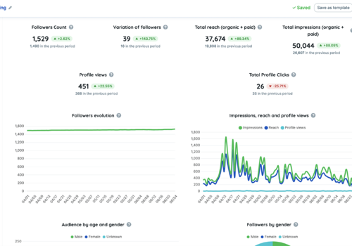 Social Media Marketing Package Example: Social Media for an Ecommerce