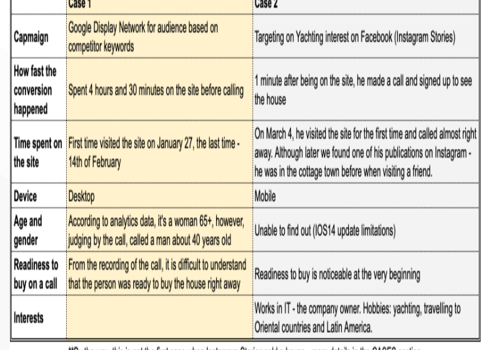 BI & Big Data Consulting & SI Package Example: Real Estate: +1 way to learn more about TA