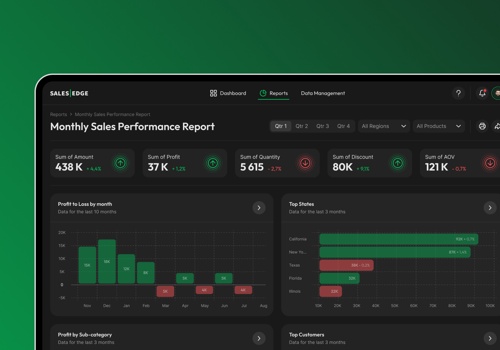 Custom Software Development Package Example: SHOPPING E-COMMERCE PLATFORM