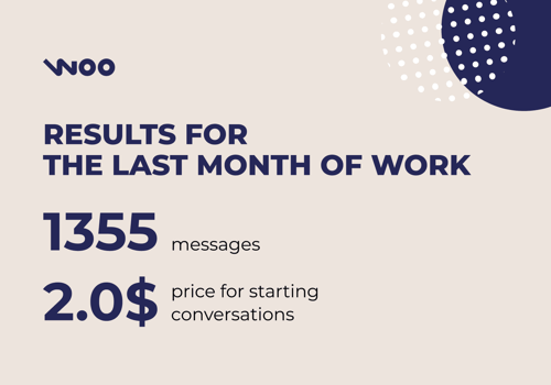 Marketing Strategy Package Example: Sabel social media promotion