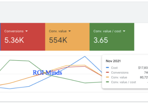 Pay Per Click Package Example: 500K in Revenue with 4x ROAS