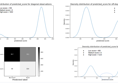 AI Development Package Example: Credit Scoring Model