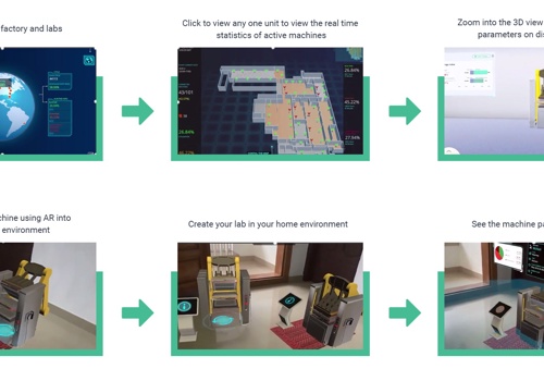 Custom Software Development Package Example: West Pharma - Digital Twin with IoT - AR & VR App.