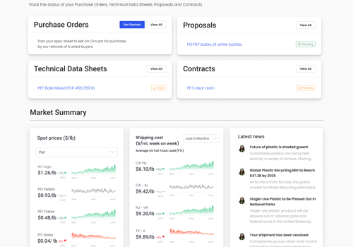 Custom Software Development Package Example: Building Circular's Recycled Materials Exchange
